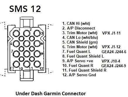Under dash Garmin connector