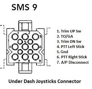 Under dash joysticks connector