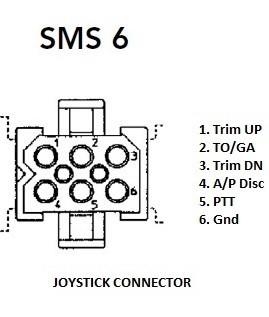 Joystick connector