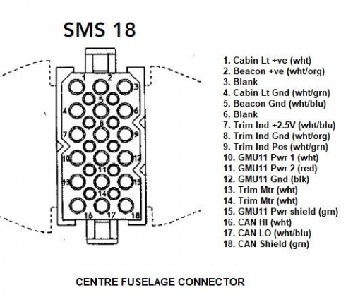 Centre fuselage connector