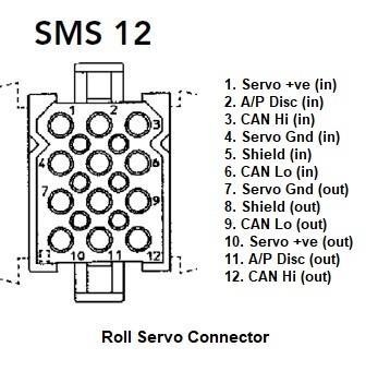 Roll servo connector