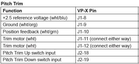 VPX pitch trim wiring detail