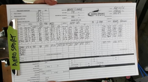 Test Data (about 2/3rds done)