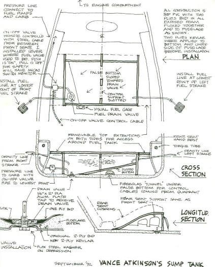 Vance's sump tank