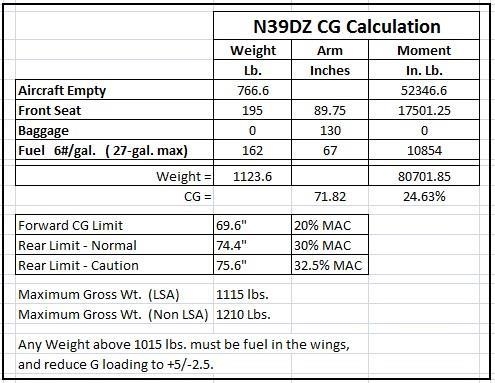 Test Flight #10 Weight & Balance