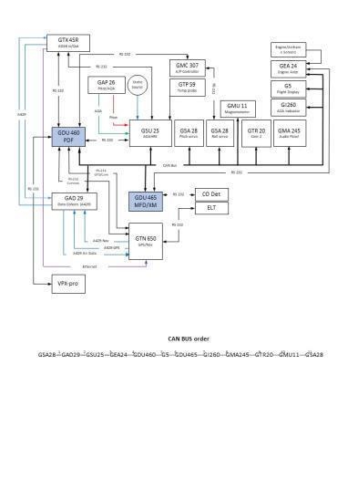 communications diagram