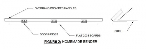 Figure 2: Homemade Bender
