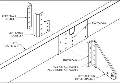 Aileron Hinge Bracket Rivets