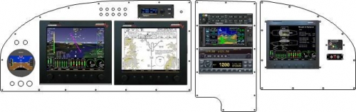 Panel layout