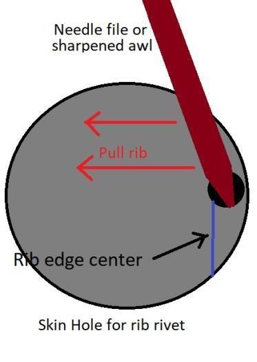 Adjust Rib through skin hole
