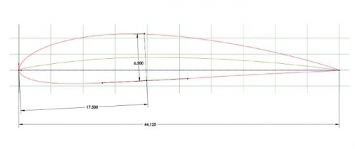 NACA 4415 airfoil brace location