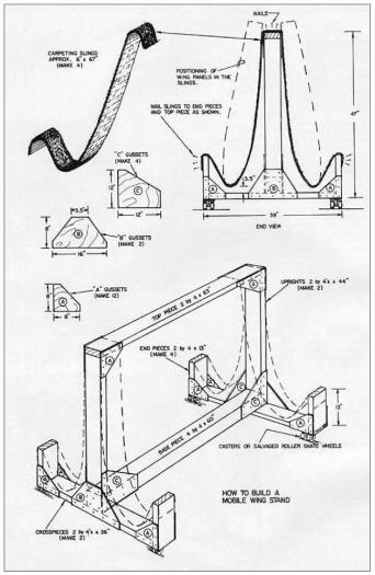 EAA article plans from 1987