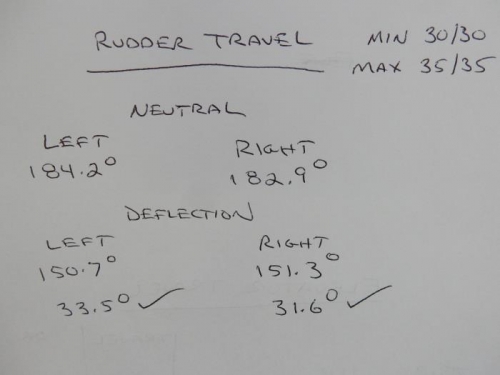 Measure travel of rudder