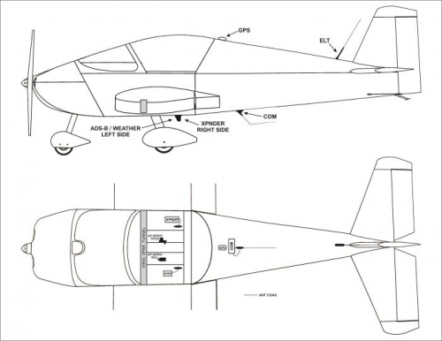 Dual view diagram showing all five antenna placements to meet separation requirements.