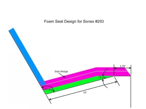 Foam Seat Design