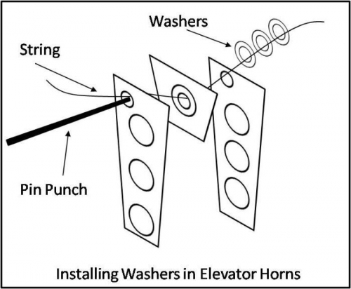 Elementary drawing of method used to install washers in between the elevator horns.