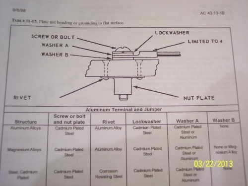 AC manual shows platenut for ground