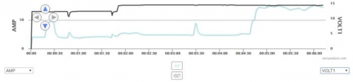 AMPS, Main Bus Voltage