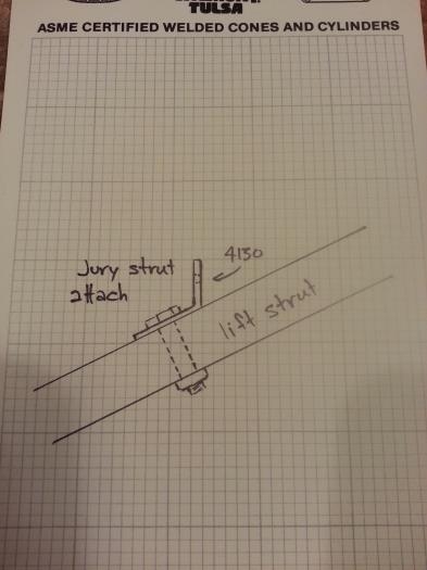 Hury Strut Attach Fitting