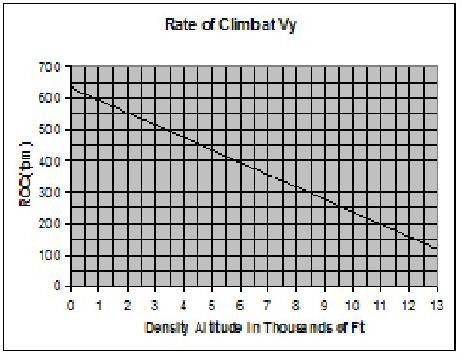 Software to make charts?