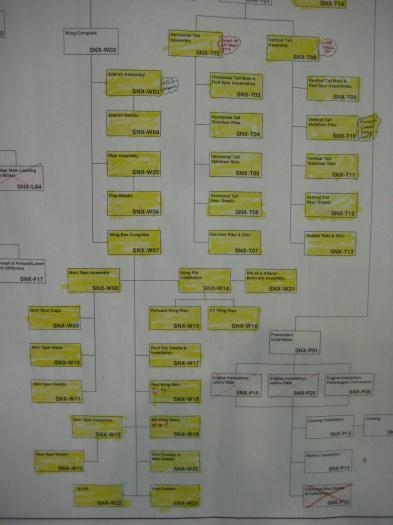 All wing and tail construction sheets completed!