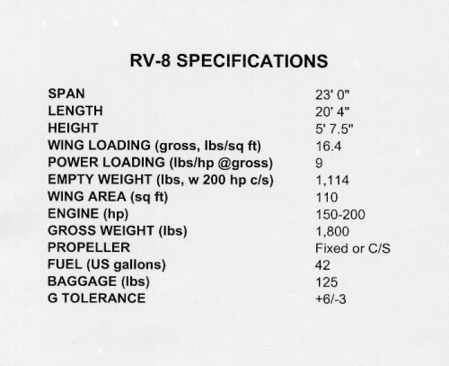 Basic Specifications