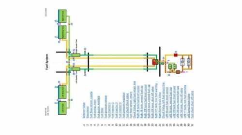 Fuel System