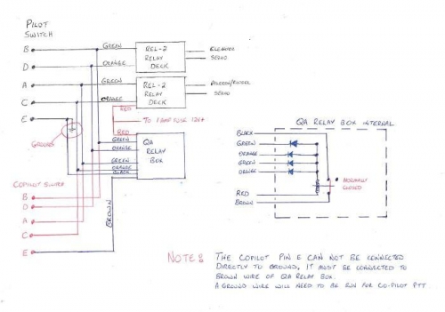 The plan